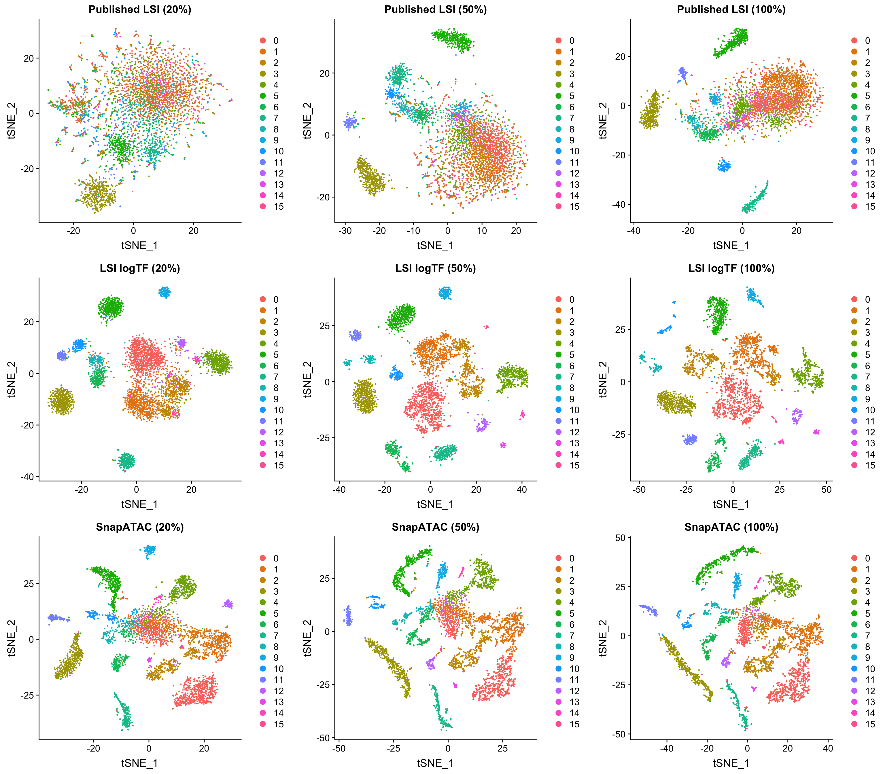 downsampling