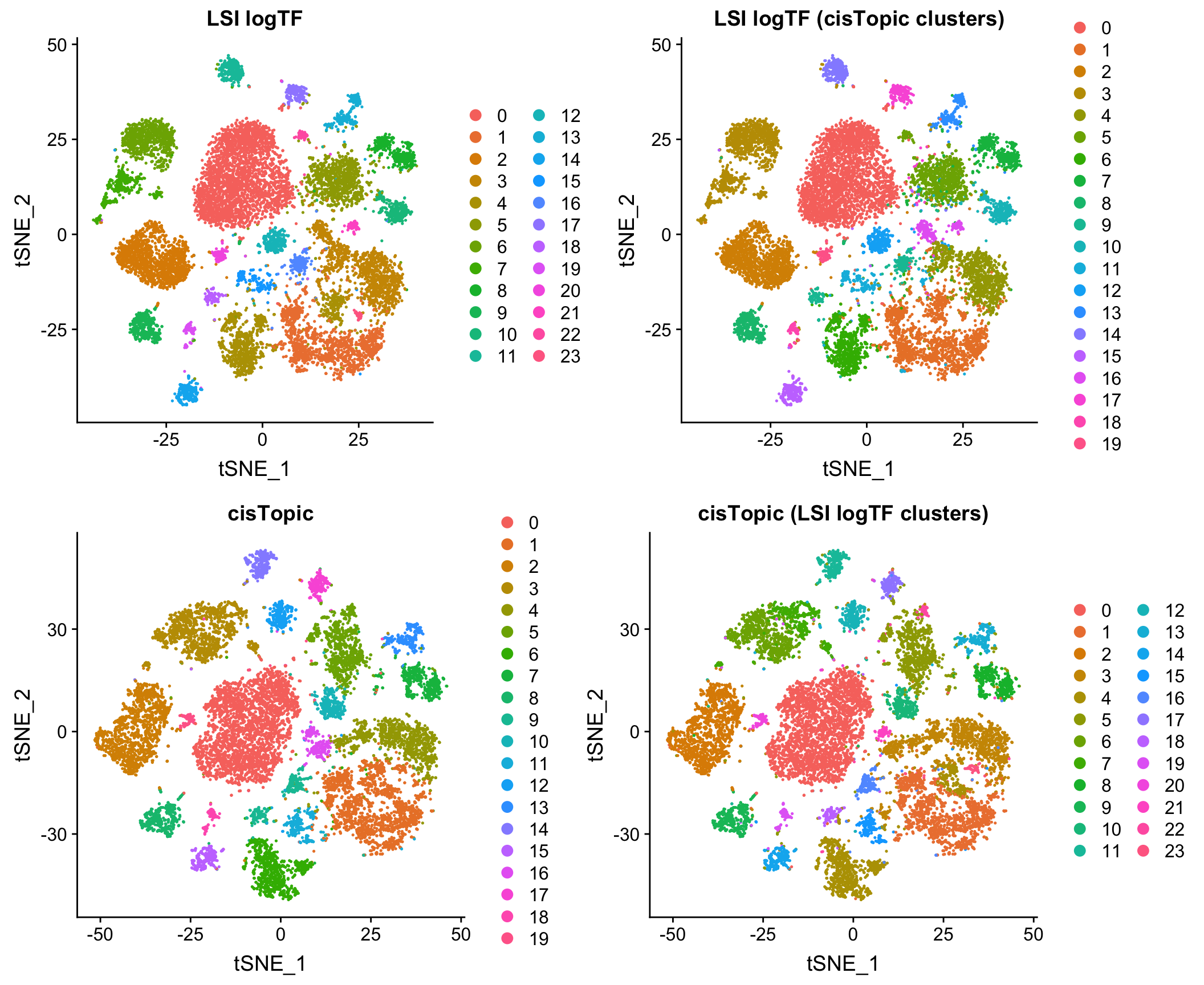 mouse.lsilogtf_vs_cistopic