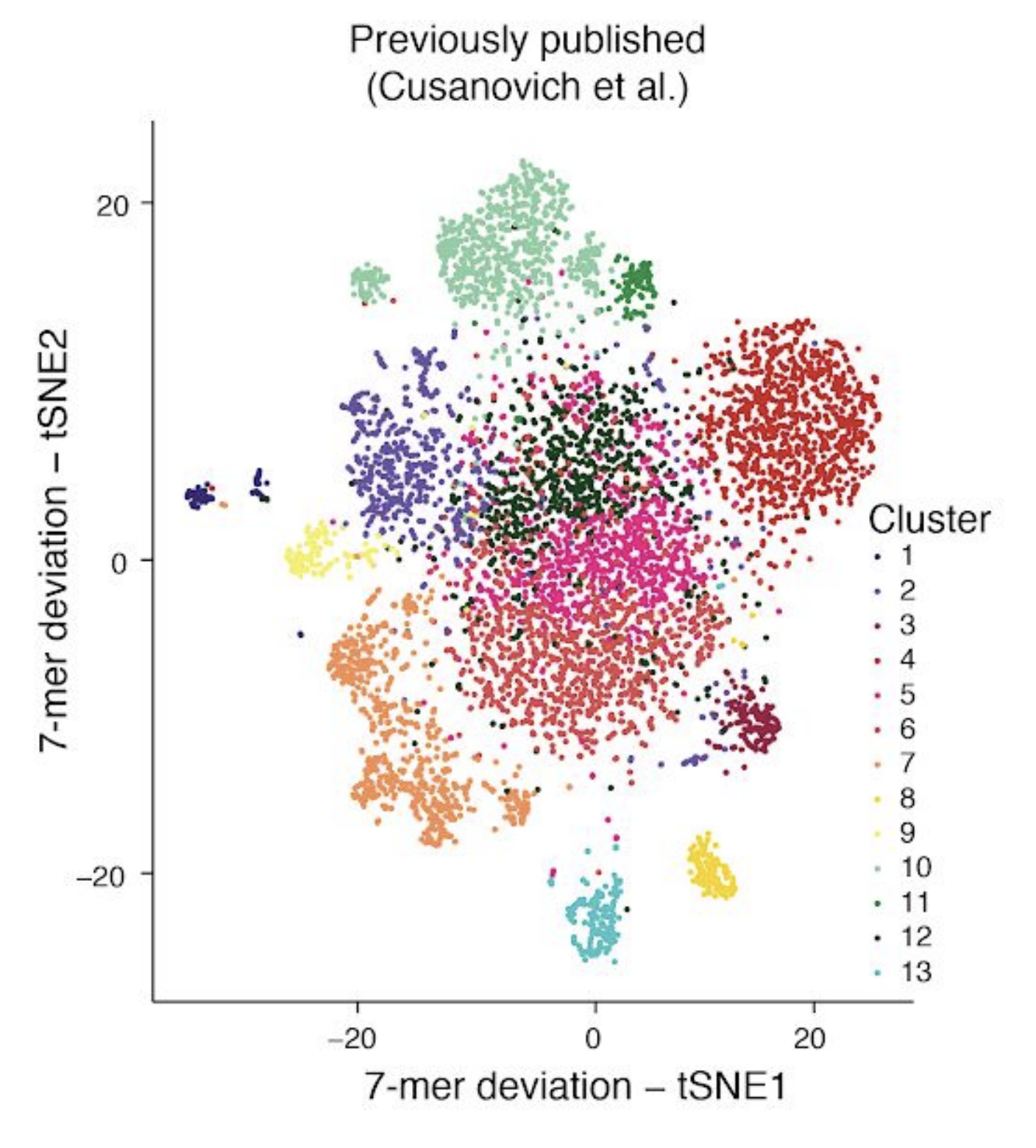 seven-mer_deviation_mouse_atac