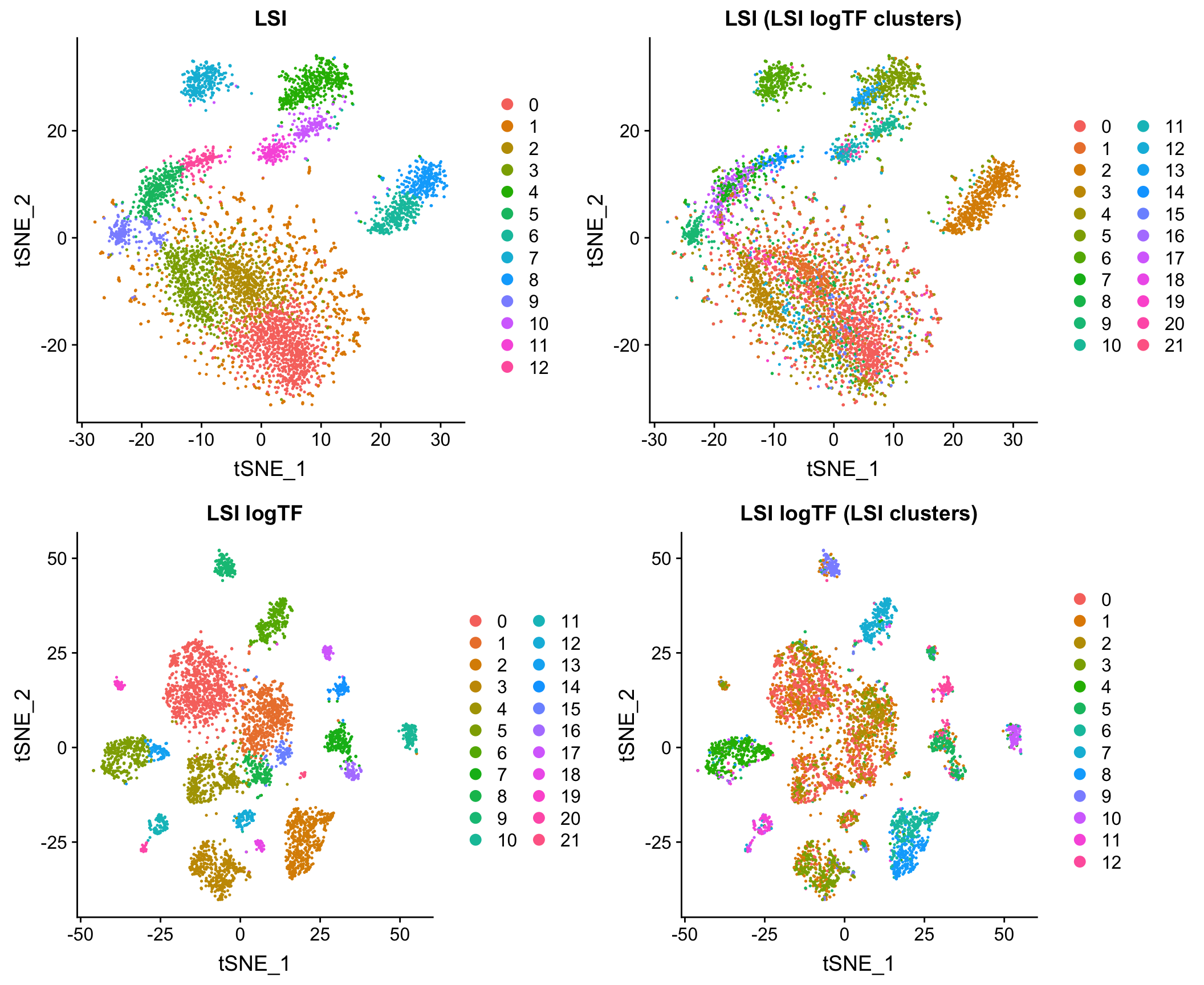 tenx_mouse_lsi_vs_lsilogtf